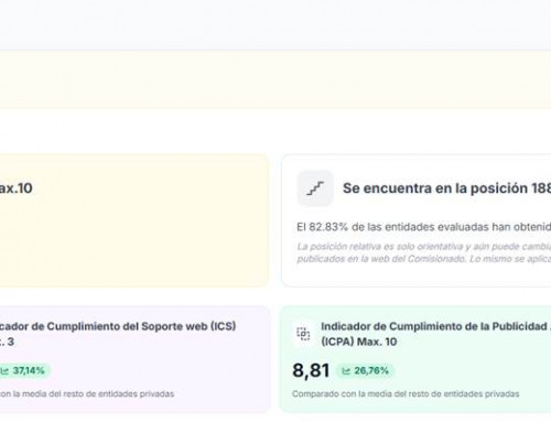 Resultados de Evaluación de Transparencia: Fundación Ataretaco y sus empresas logran excelentes resultados en transparencia en 2024